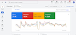 be your expert google ad manager for ecommerce business
