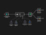 develop chrome extension, python bot automation, web scraping script, selenium