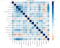 train and refine a machine learning model