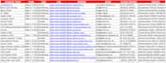 provide data extraction, web scraping, and lead generation