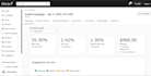 set up klaviyo flows,klaviyo email marketing,campaign email