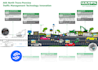 design professional infographics and roadmap visuals