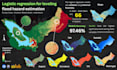 analyze satellite images to accurate gis and spatial mapping