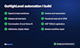 build gohighlevel automation, ghl workflow, ai voice agent and go high level a2p