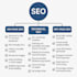 build modern squarespace website design or redesign, squarespace website