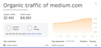 write and publish article linkedin,com and medium,com premium guest post