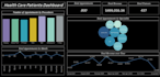 create interactive data visualization and dashboards