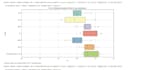 do data analysis with machine learning models using python