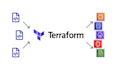 be your terraform and infrastructure as code expert