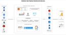 build scalable data pipelines etl, elt, batch, and streaming
