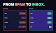 fix your domain dns so your email and website just work