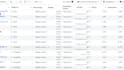 create and manage high ROI facebook ads campaigns