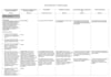 be your business analyst, conduct swot, gap, and data analysis
