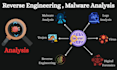 do malware analysis, reverse engineering, and threat detection