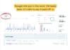 do ecommerce google ads for your online store