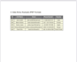 do lead generation ,translation,trasncription, data entry ,virtual assistant ,