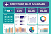 build excel and google sheets KPI dashboards for data visualization reports