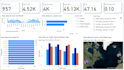 create a sales dashboard in power bi