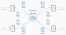build machine learning, deep learning, nlp, federated learning models in python