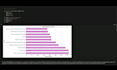 analyze and visualize your data