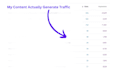 do professional SEO article writing and blog writing as your content writer