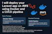 dockerize and deploy your application on AWS with ci cd