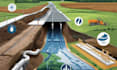 do drainage erosion control, flood management for texas