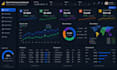 design automated interactive power bi dashboard and reports data visualization