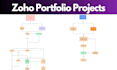 be your zoho CRM and zoho one expert