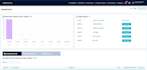 fix asp net mvc  csharp and sql bugs fast