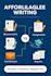 write resume, cover letter and assignment writing