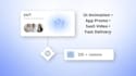 create premium 2d app UI animation and saas product video