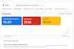 setup and manage google and youtube video ad campaigns to drive leads and sales