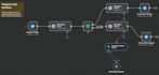 build custom n8n workflows for anything