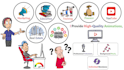 make a custom whiteboard animation explainer doodle video