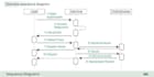 create srs documentation, uml diagrams, dfd, erd and technical reports