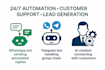 create custom ai agents, chatbots and automation bots