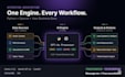 build ai automation bot workflows n8n automation openai streamline operations