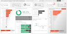 build custom excel dashboards for sales, call center, and business kpis