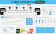 build custom excel dashboards for sales, call center, and business kpis