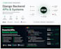 develop scalable rests apis and backend system with django