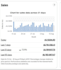 be your professional ebay VA and 2 step dropshipping VA