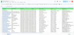 do best zillow scraping, realtors for real estate