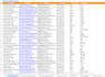 find verified business emails, linkedin profiles, and prospect lists