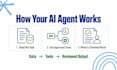 build ai agents for business workflows and apps