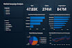 build interactive power bi dashboards, sql reports, and data analysis