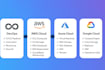 provide AWS cloud training from basics to advanced