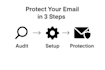 improve your email deliverability with spf, dkim and dmarc setup