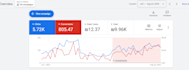 be google ads freelancer and create ad campaign