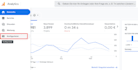 setup ga4, ecommerce tracking, and ads conversion tracking via GTM